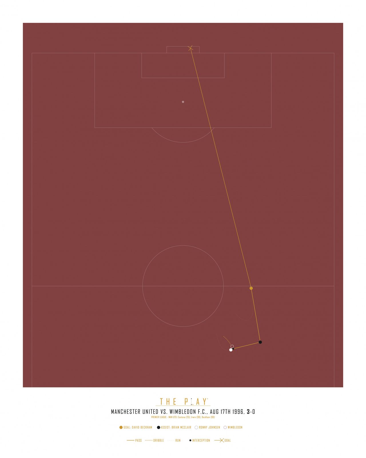 Poster - Manchester United mot Wimbledon