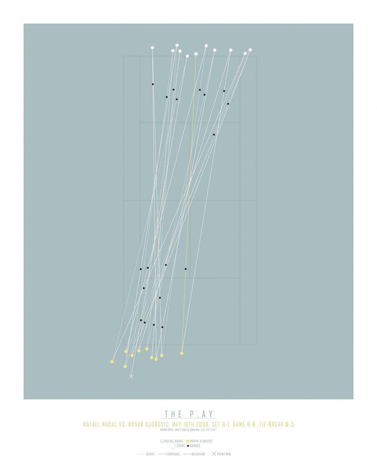 Affisch - Tennis matchdiagram