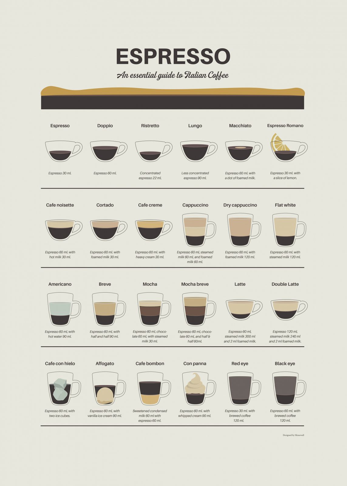 Poster - Espresso Guide