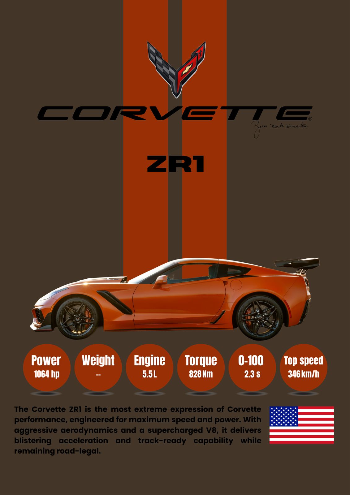Poster - Corvette ZR1 Prestanda
