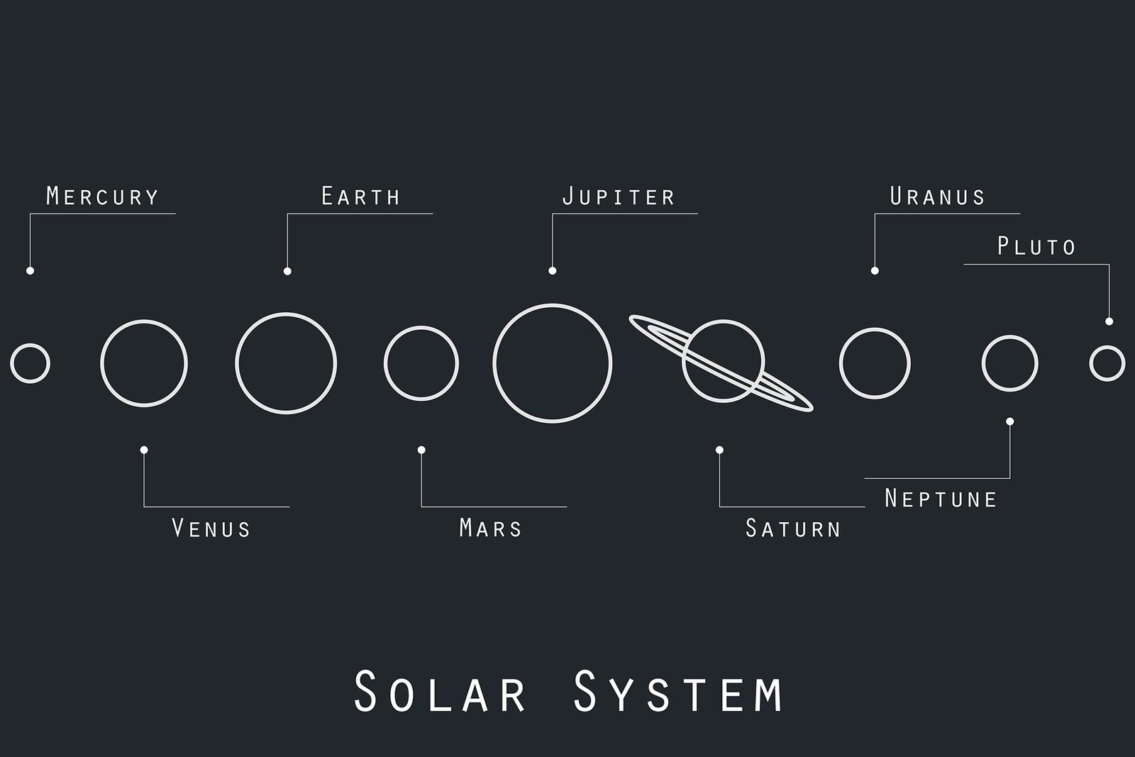 Poster - Solsystemet