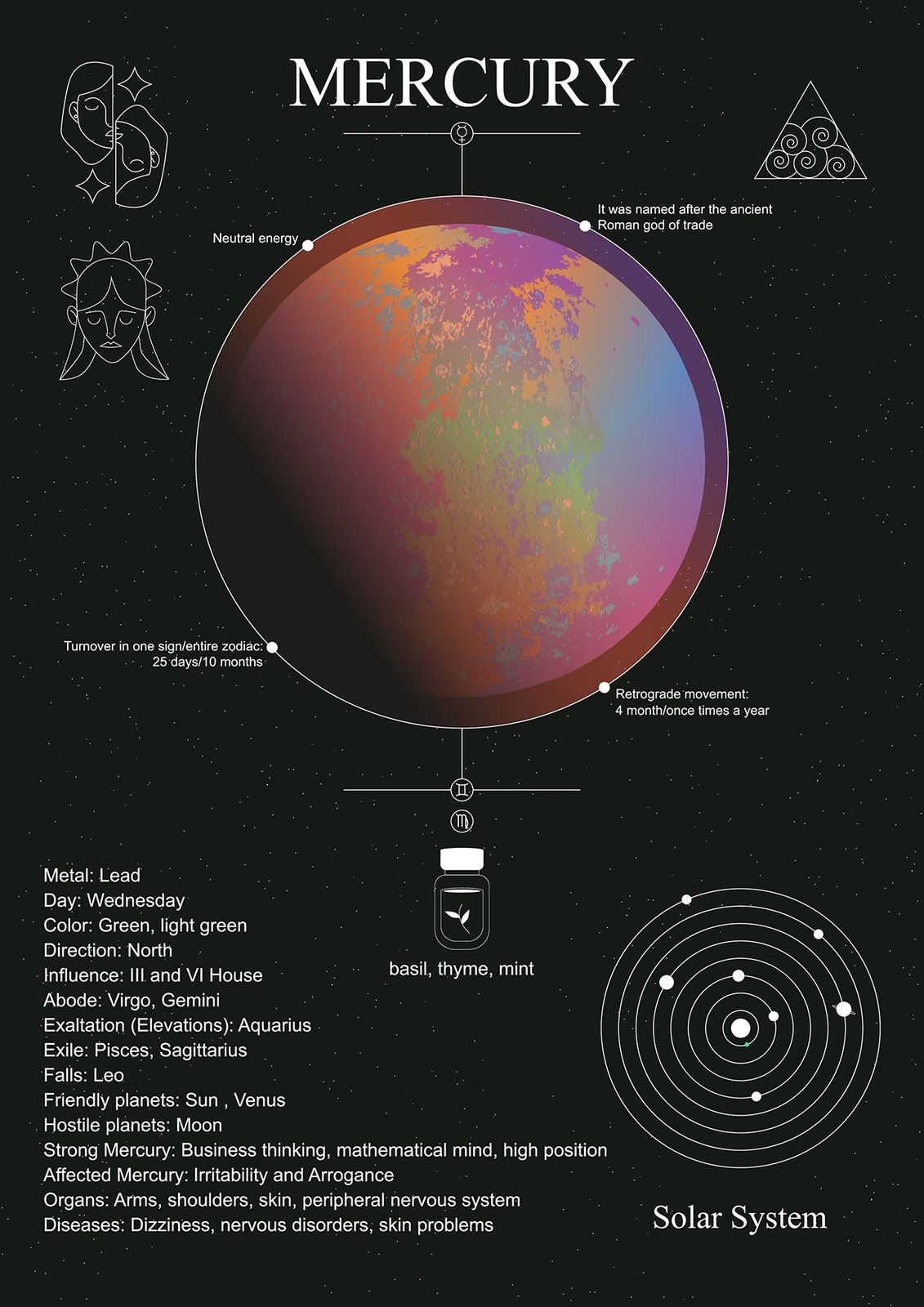 Poster - Merkurius Solsystem