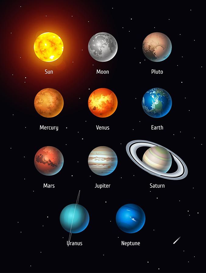 Poster - Solsystemets Planeter