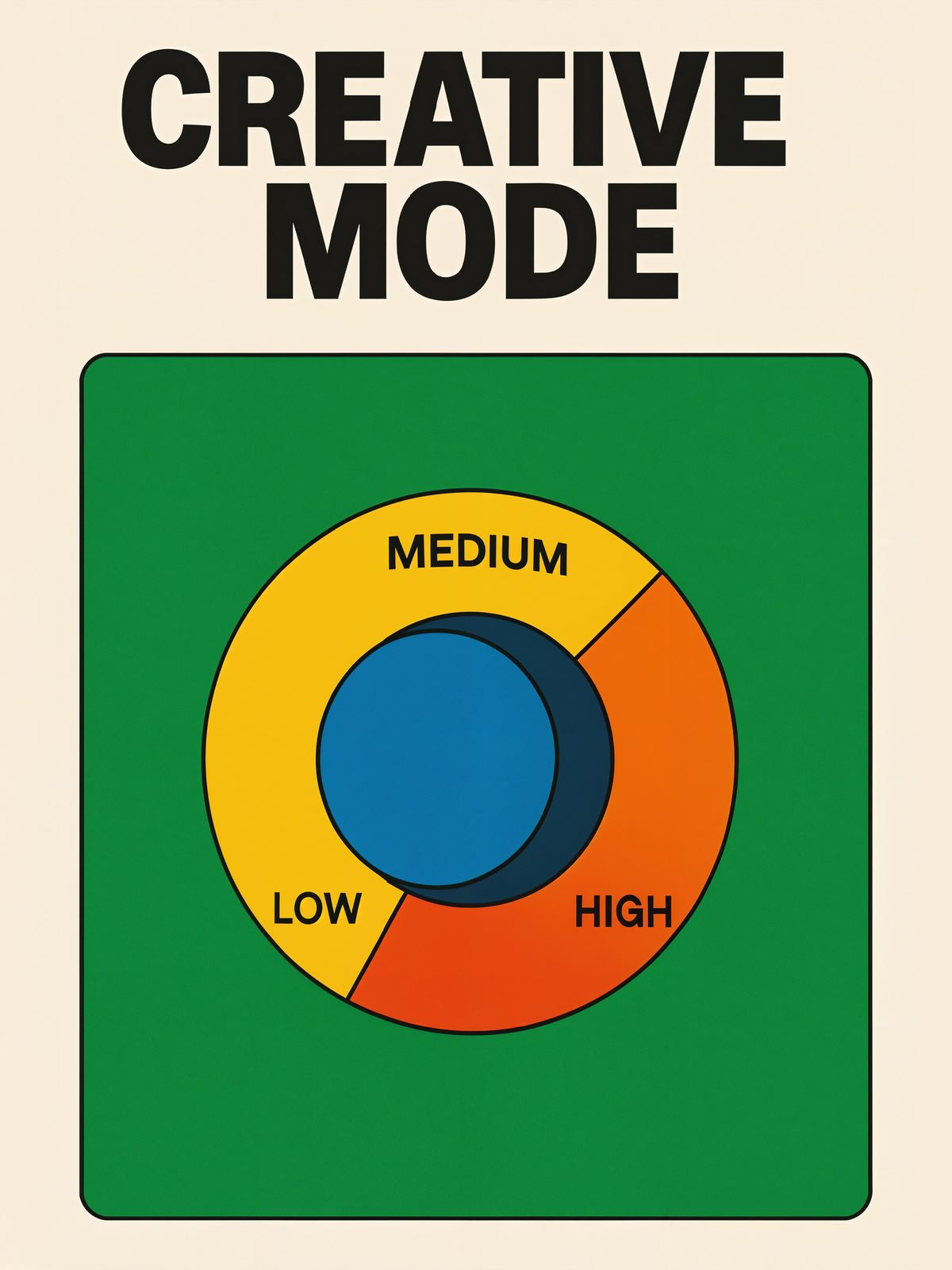 Poster - Creative Mode