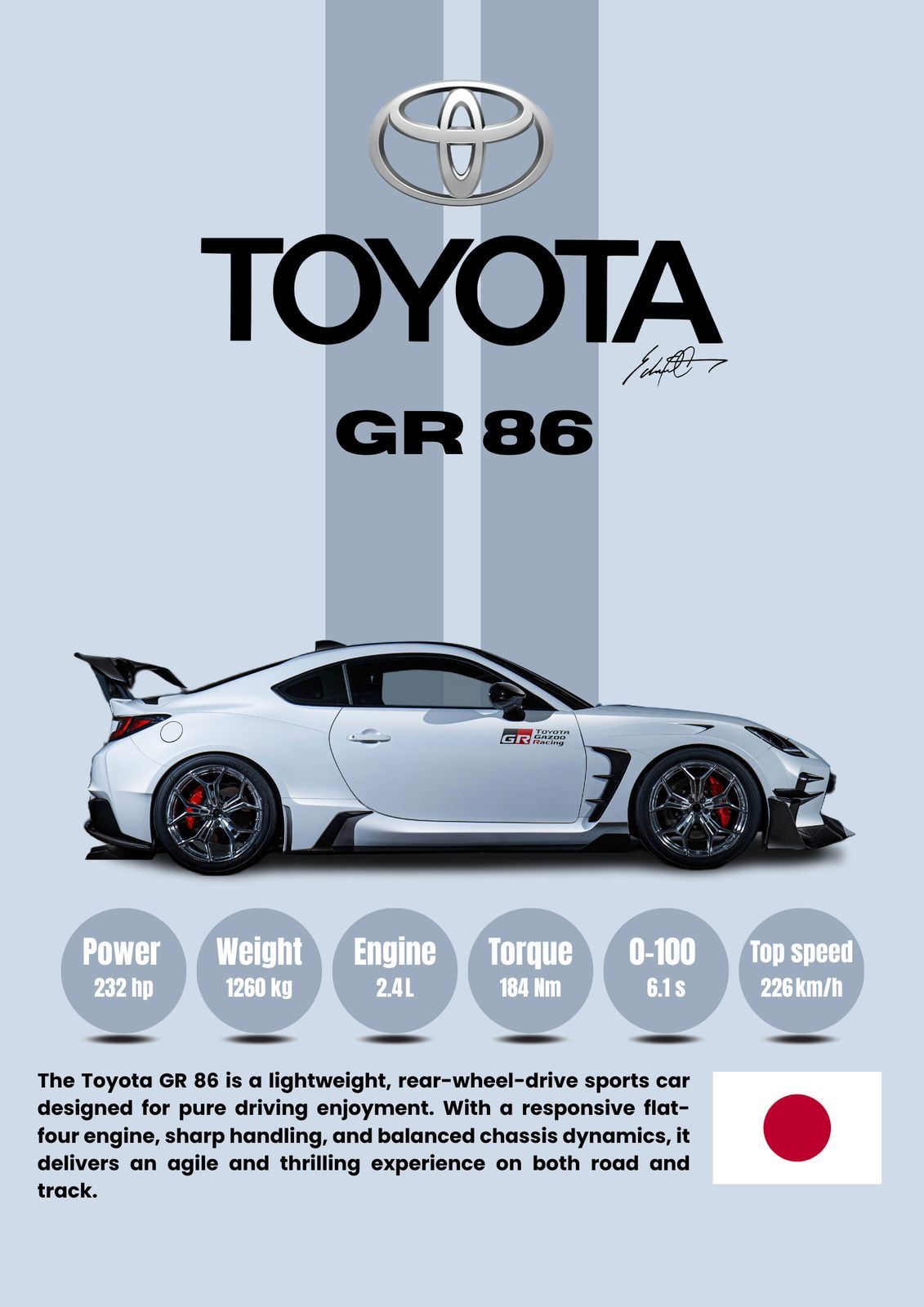 Poster - Toyota GR 86