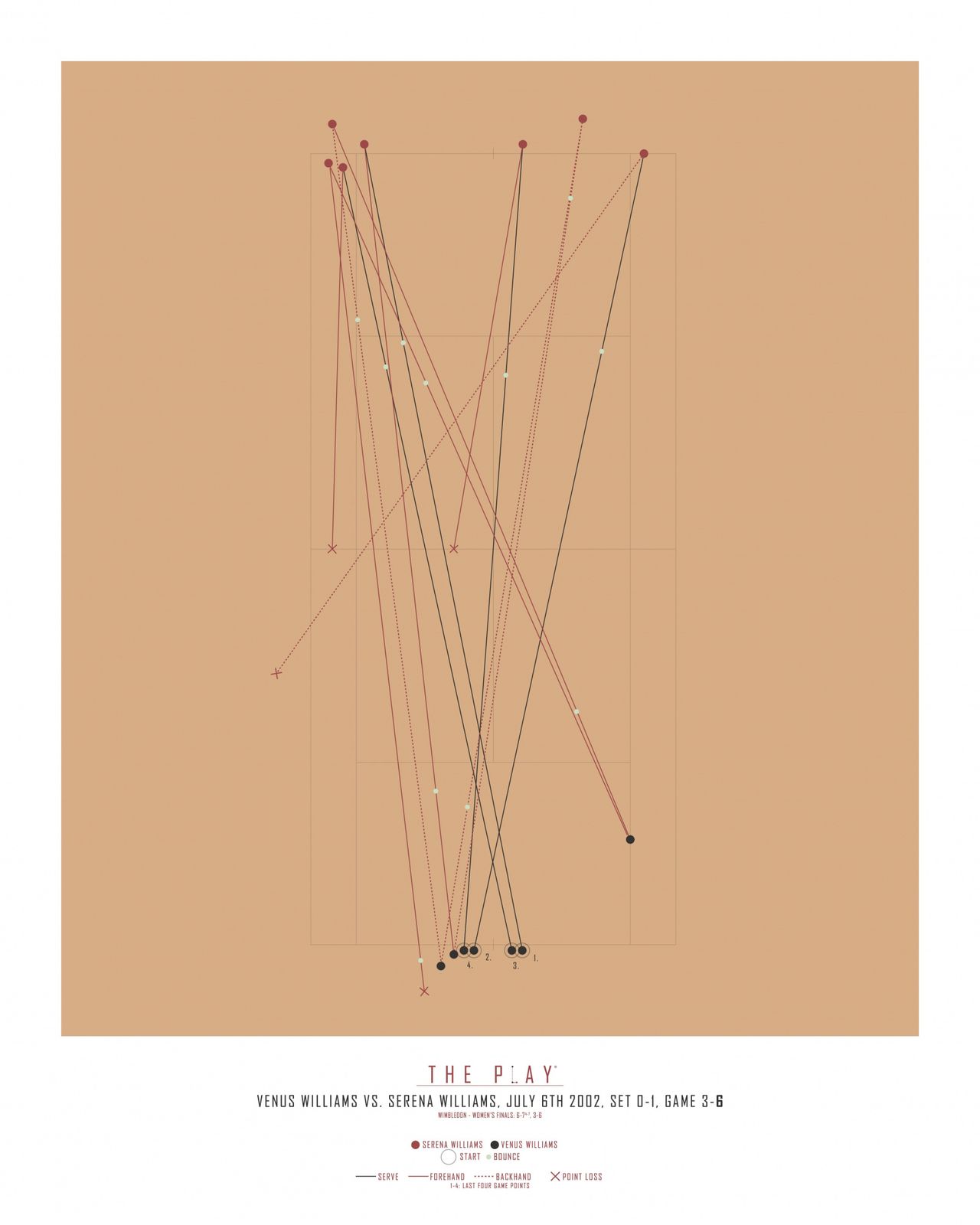 Poster - Tennismatchen The Play