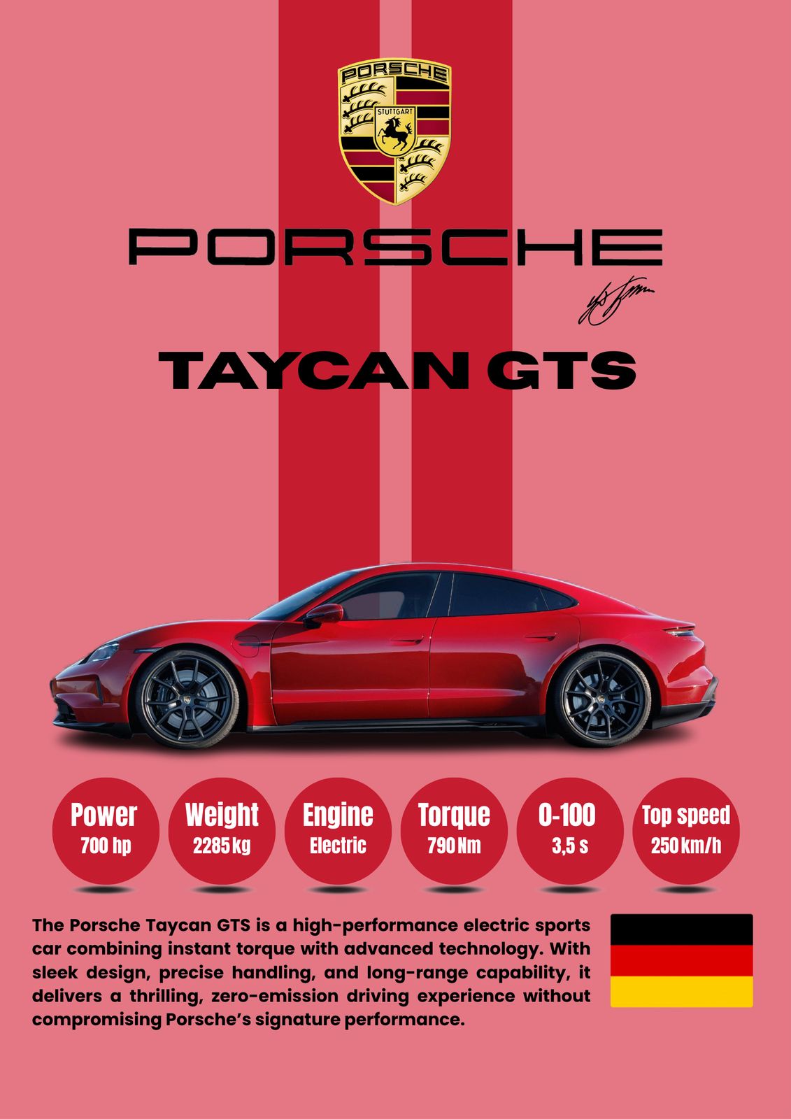Poster - Porsche Taycan GTS
