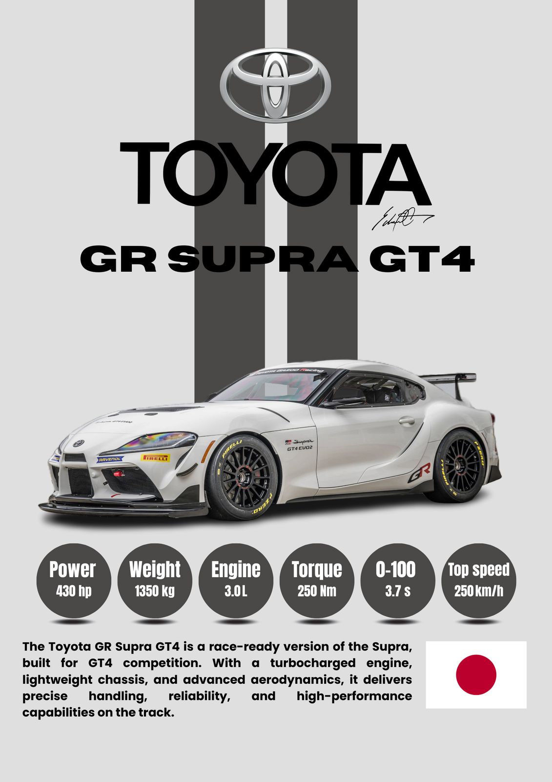 Poster - Toyota GR Supra GT4