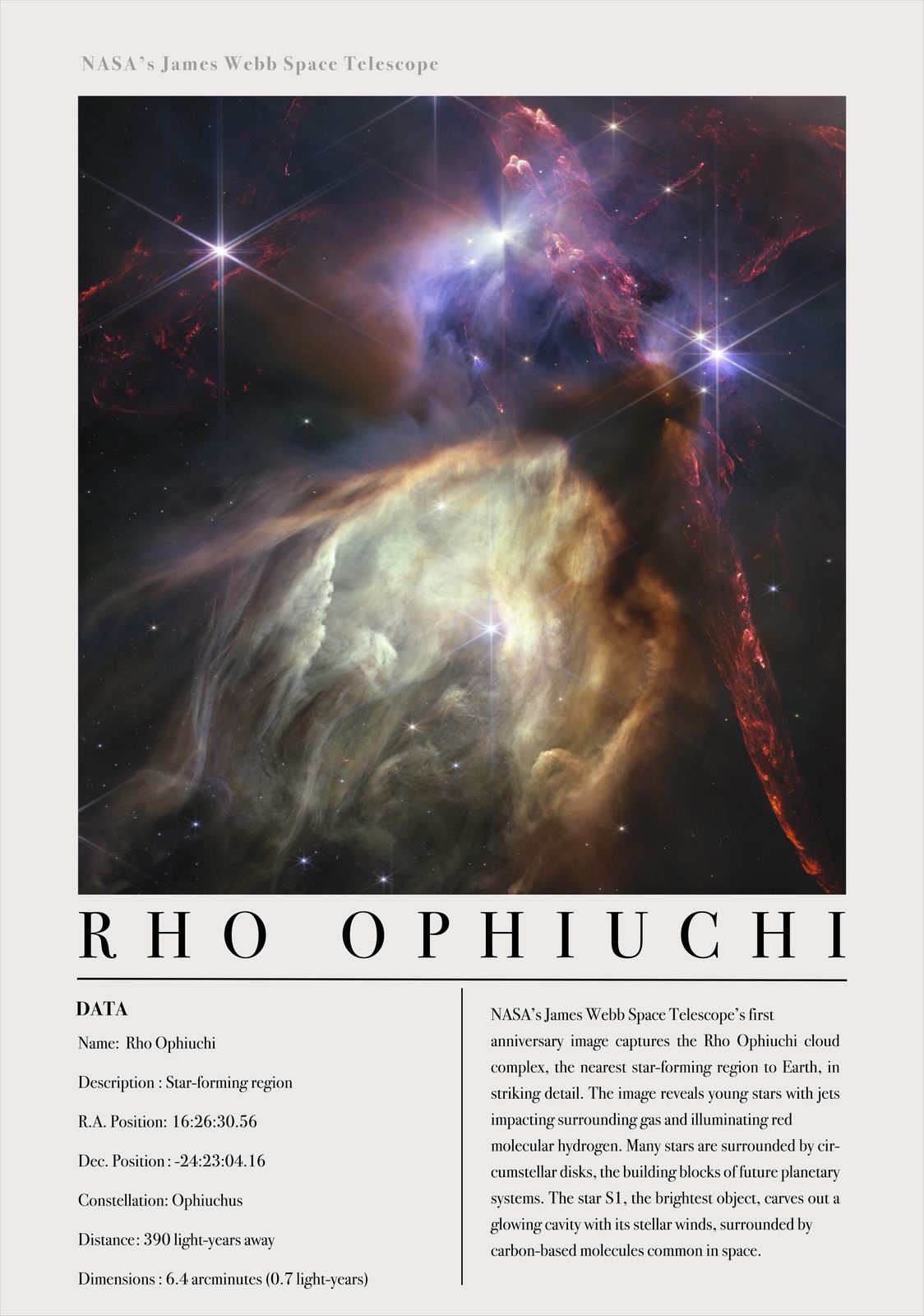 Poster - Rho Ophiuchi Stjärnregion