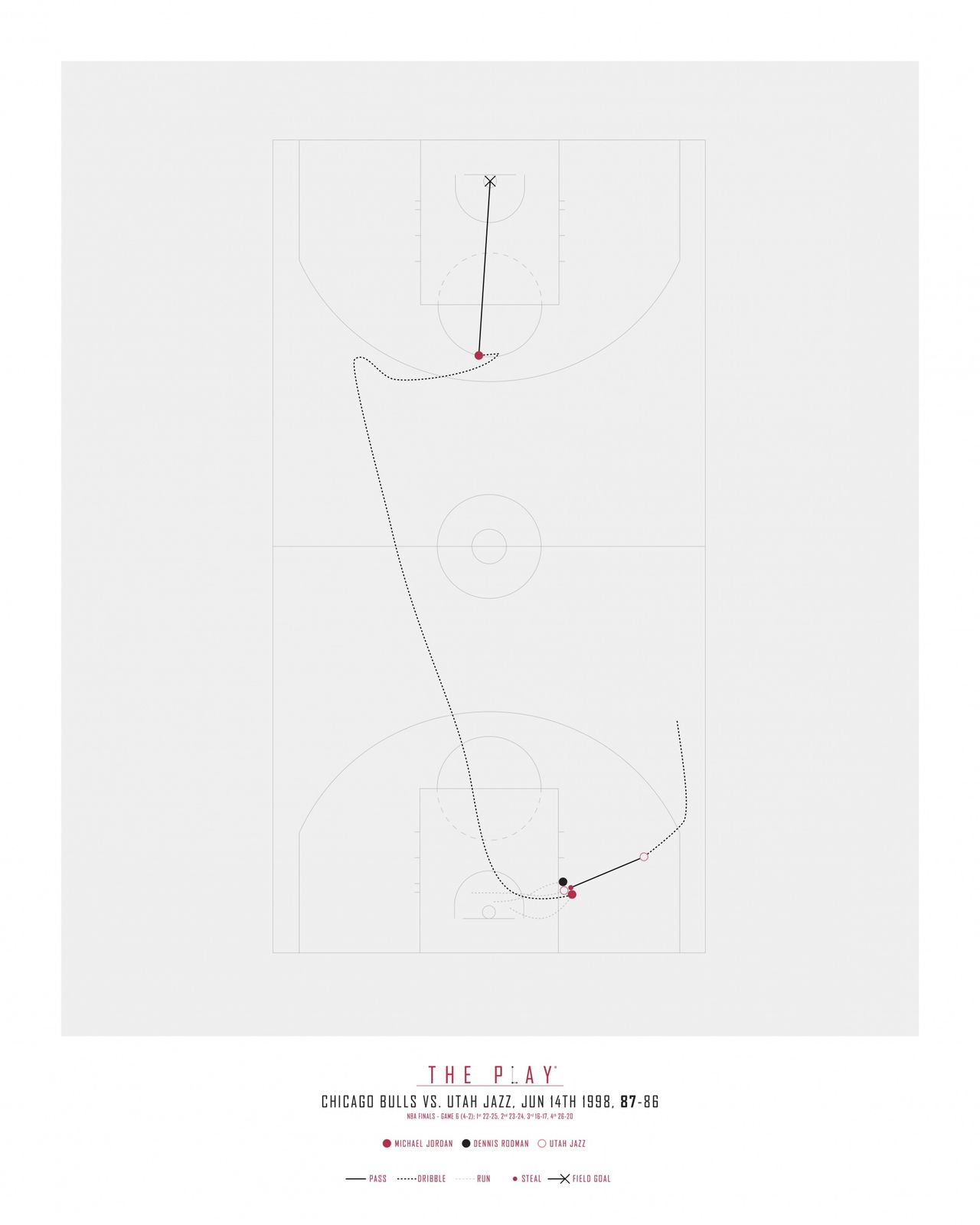 Poster - The Play Chicago Bulls