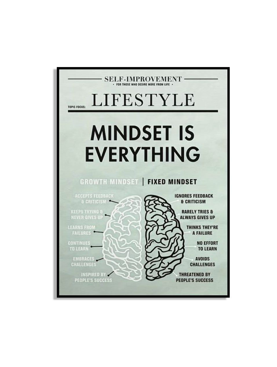 Mindset Är Allt Poster