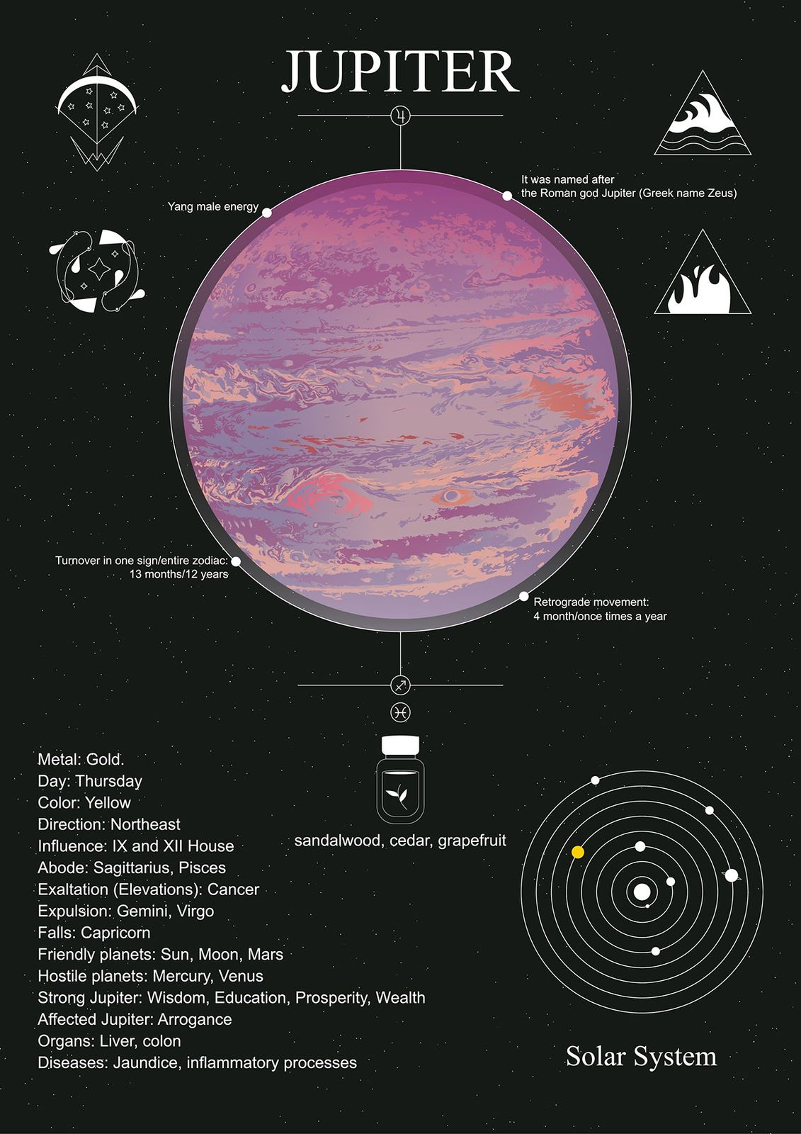 Poster - Jupiter Solsystemet