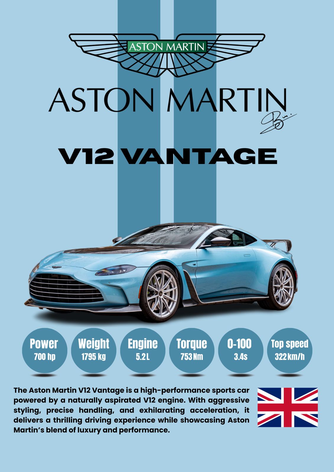 Poster - Aston Martin V12 Vantage