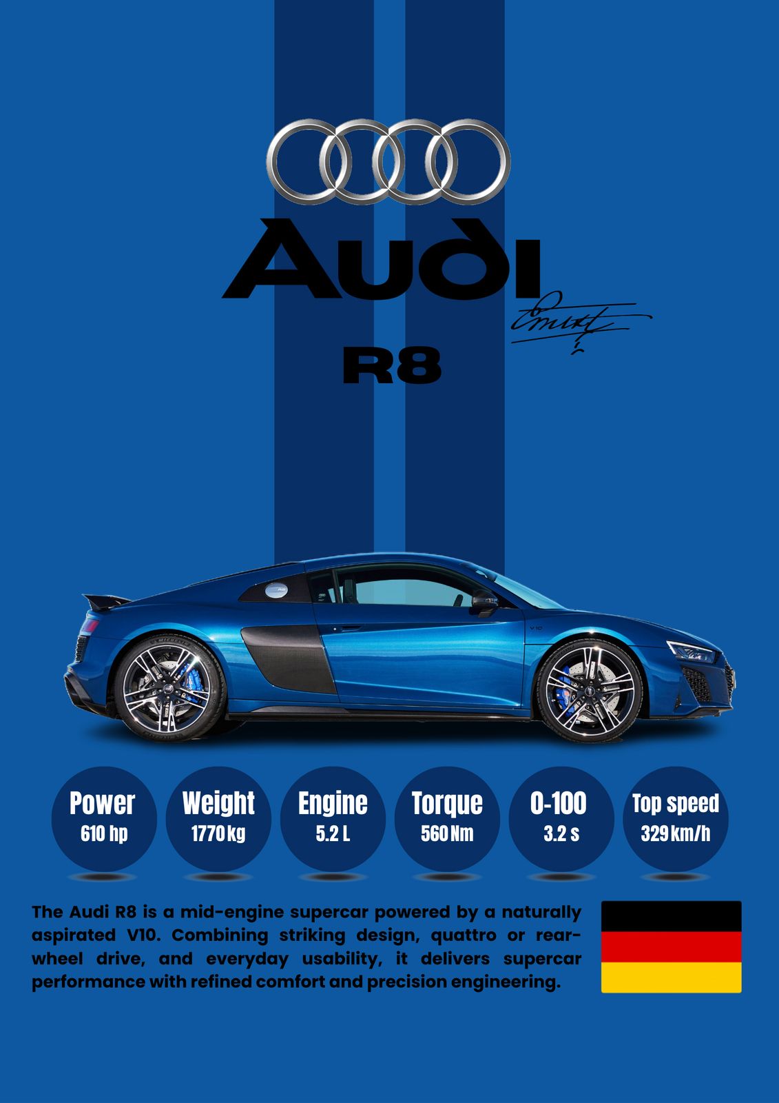 Poster - Audi R8 specifikationer