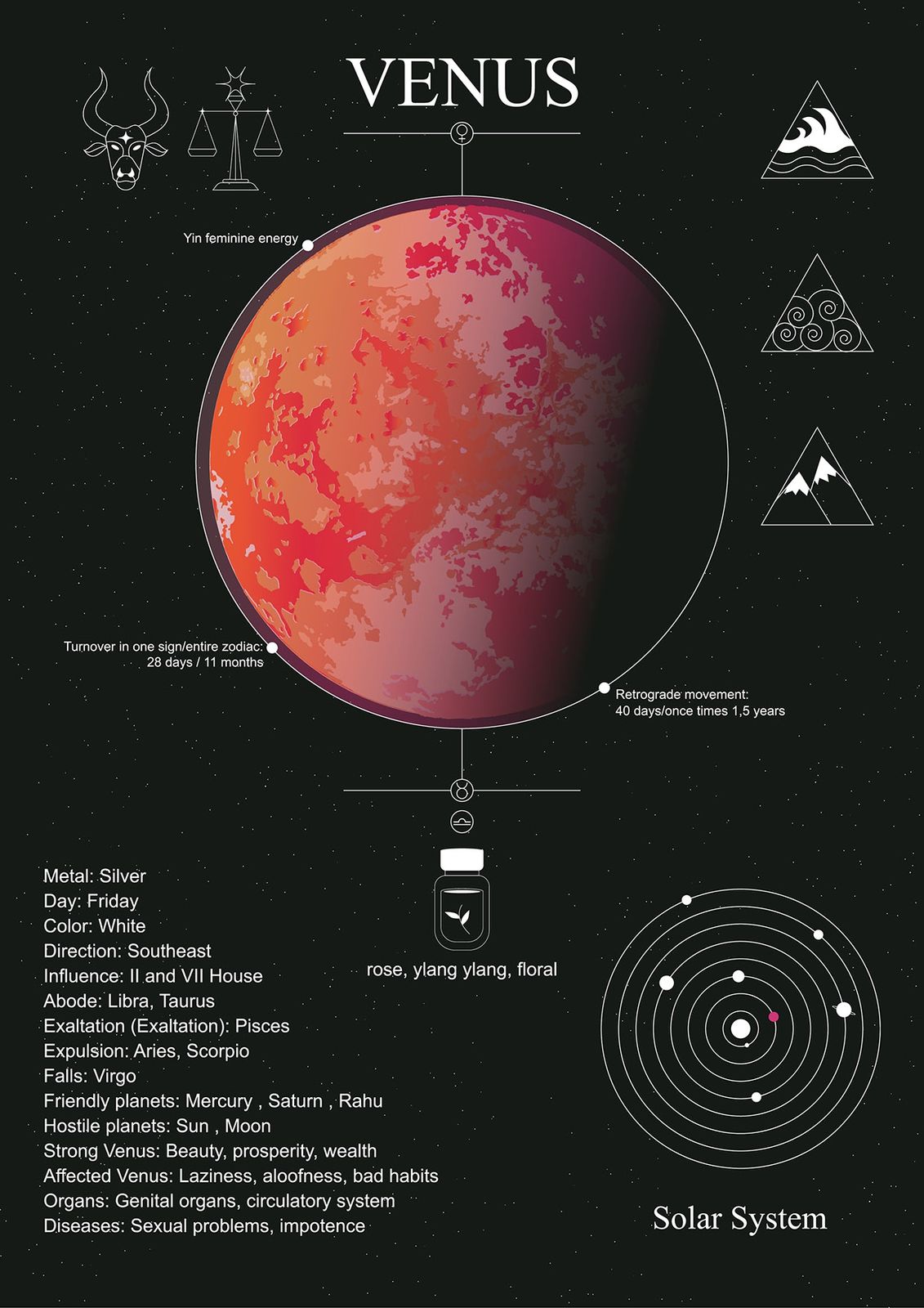 Poster - Venus Planet Astrologi
