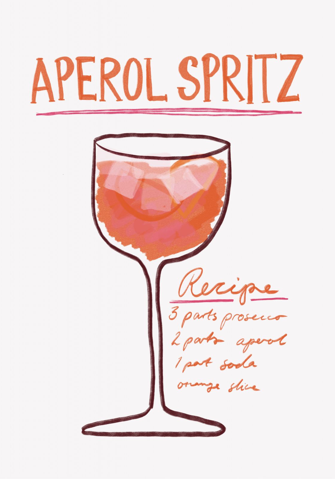 Poster - Aperol Spritz Recept