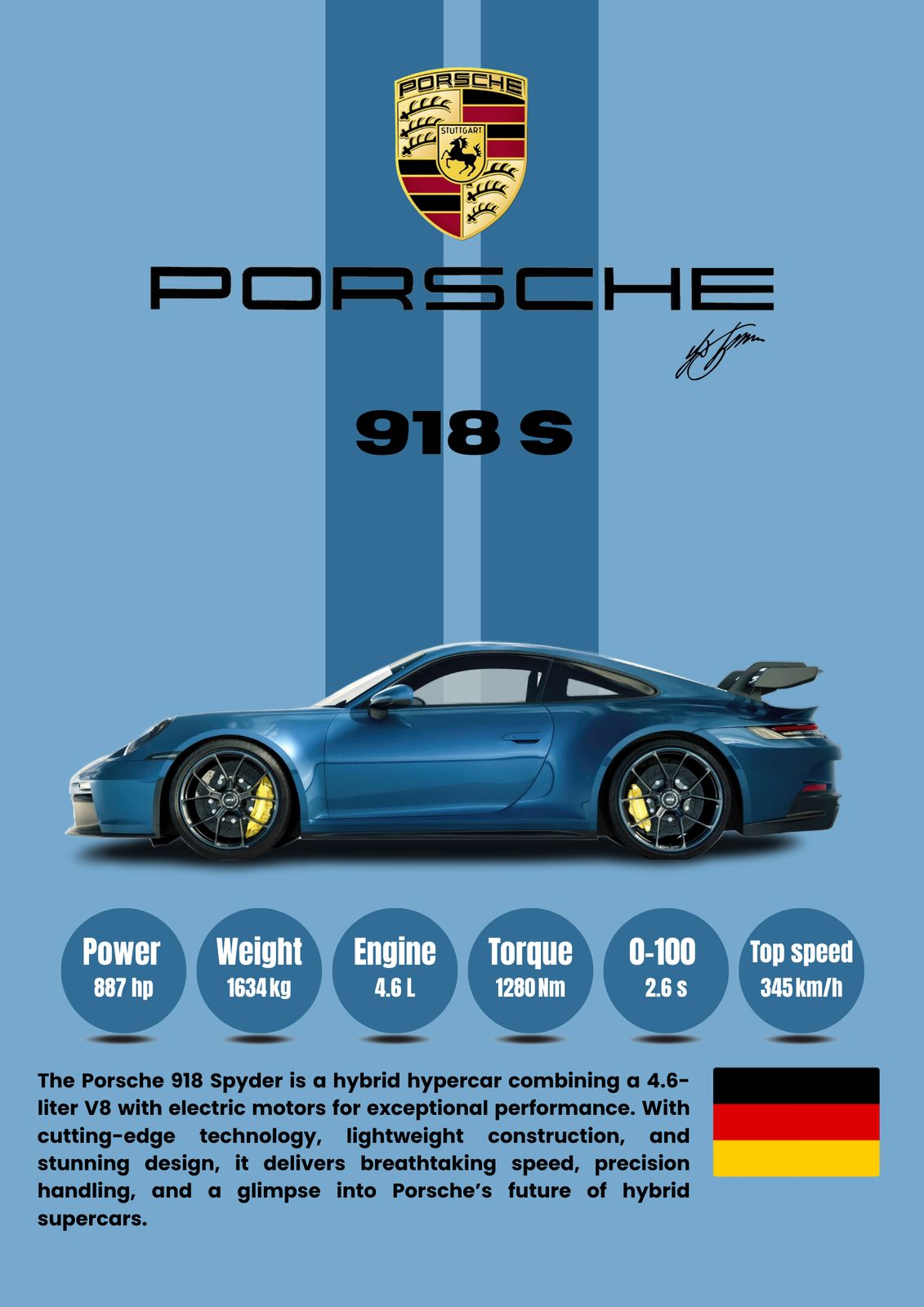 Poster - Porsche 918 S Info