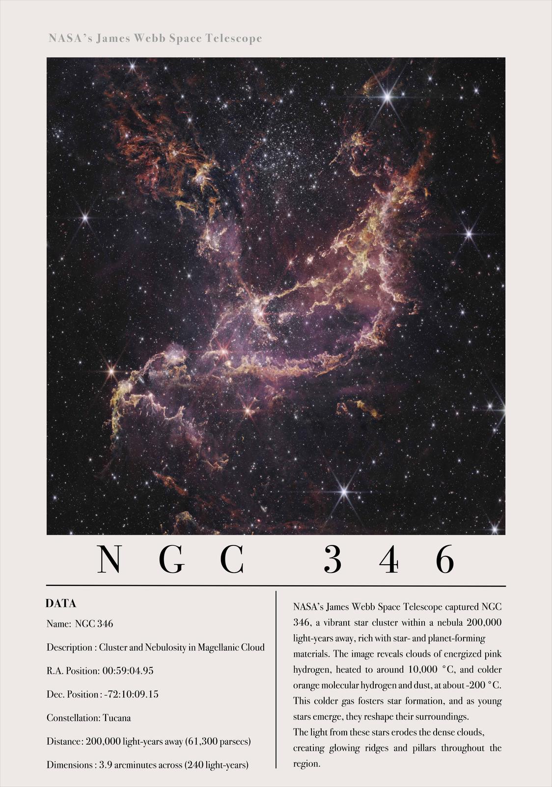 Poster - NGC 346 Kosmisk Undran