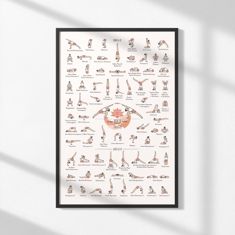 Poster - Yoga Asanas Guide
