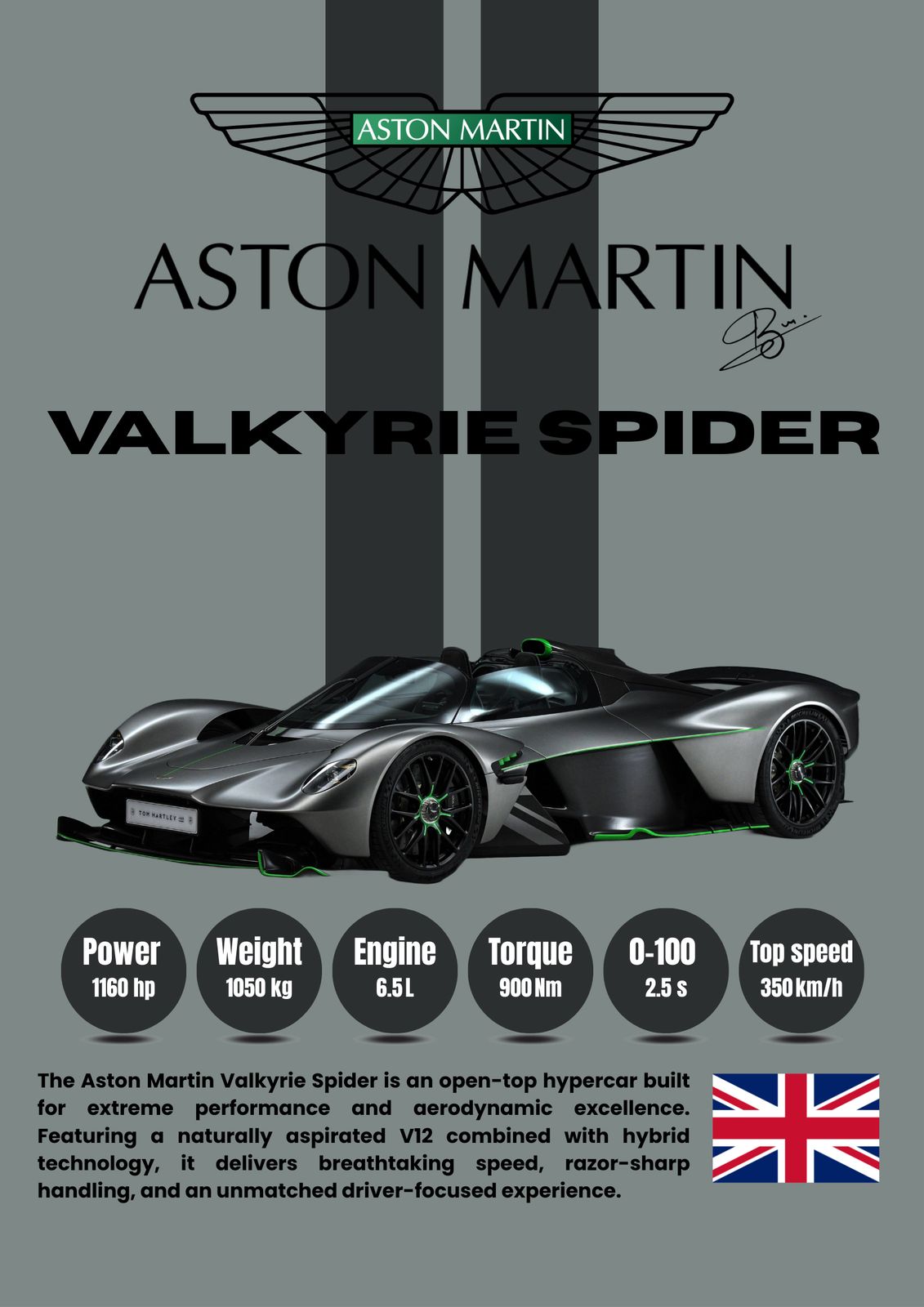 Poster - Aston Martin Valkyrie Spider