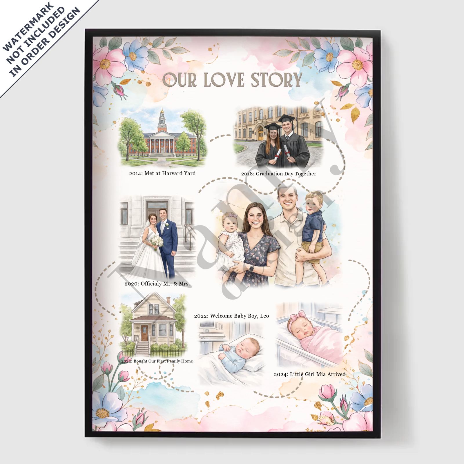 Personlig Poster - Akvarell Familj Kärlekshistoria - AI Poster