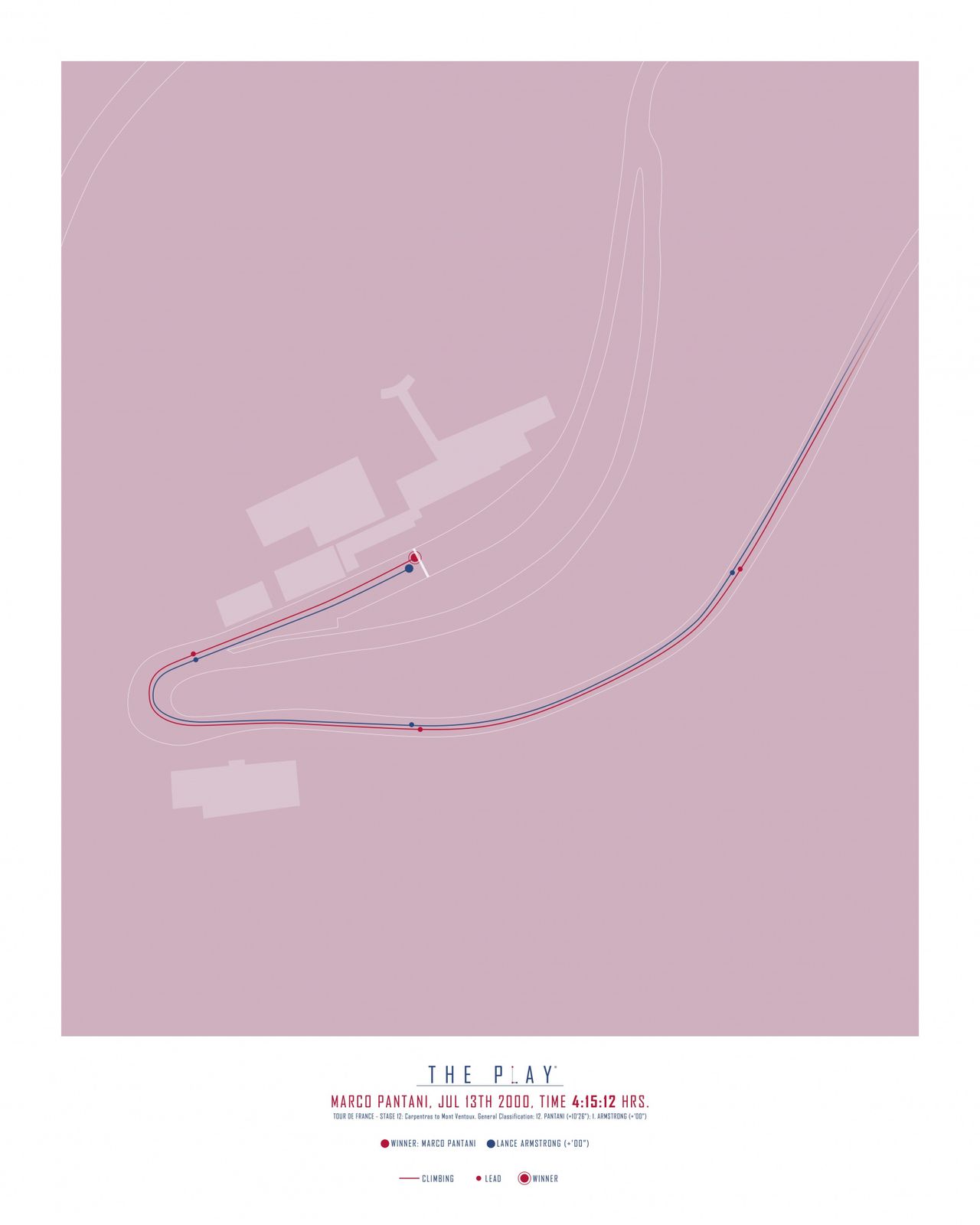 Poster - The Play