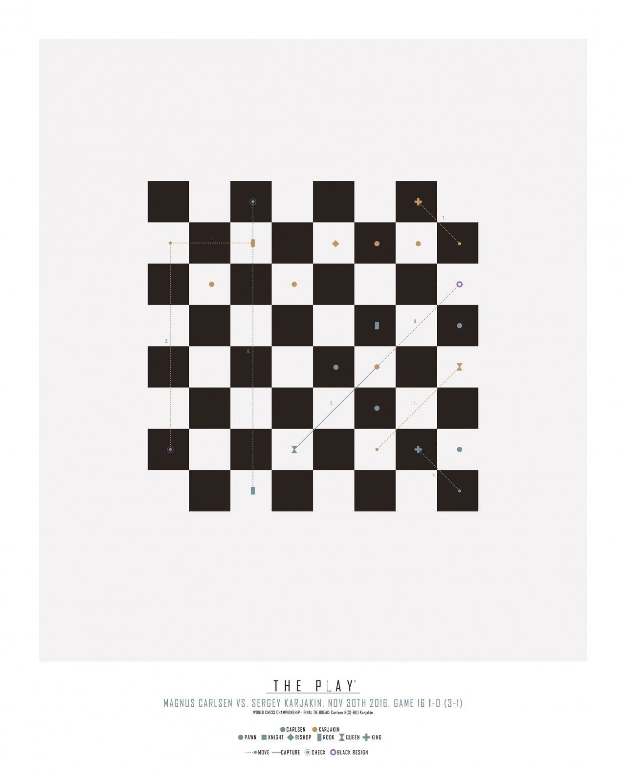 Poster - Schackspelmatchen