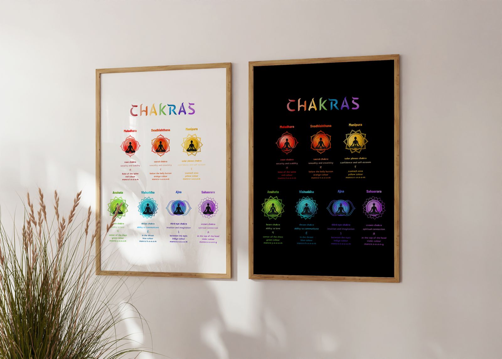 Poster - Chakra Guide / Set of 2
