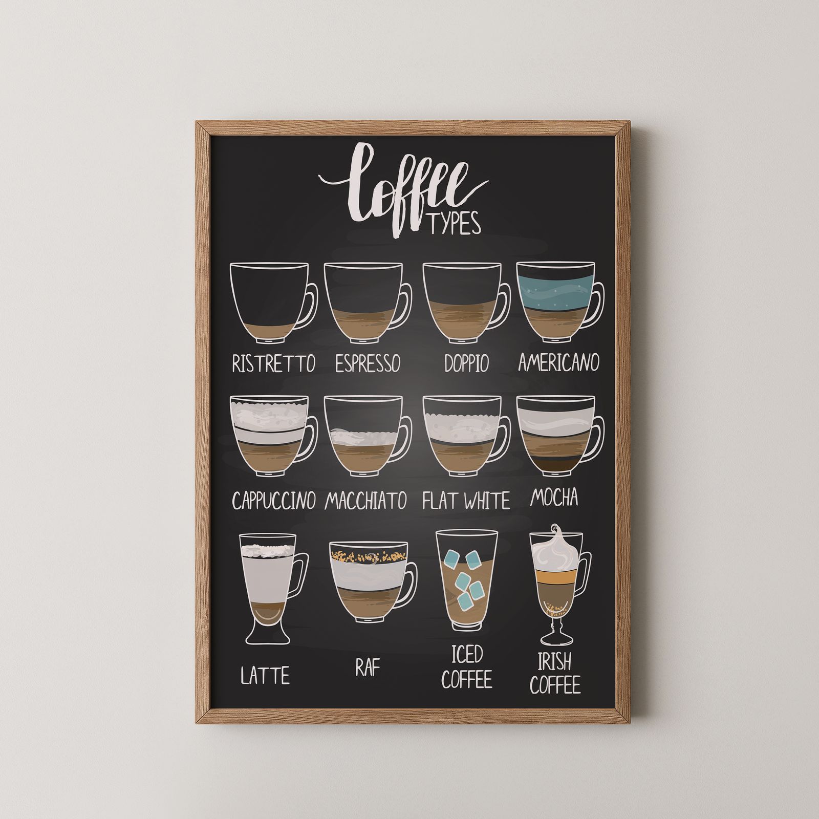 Poster - Kaffetyper
