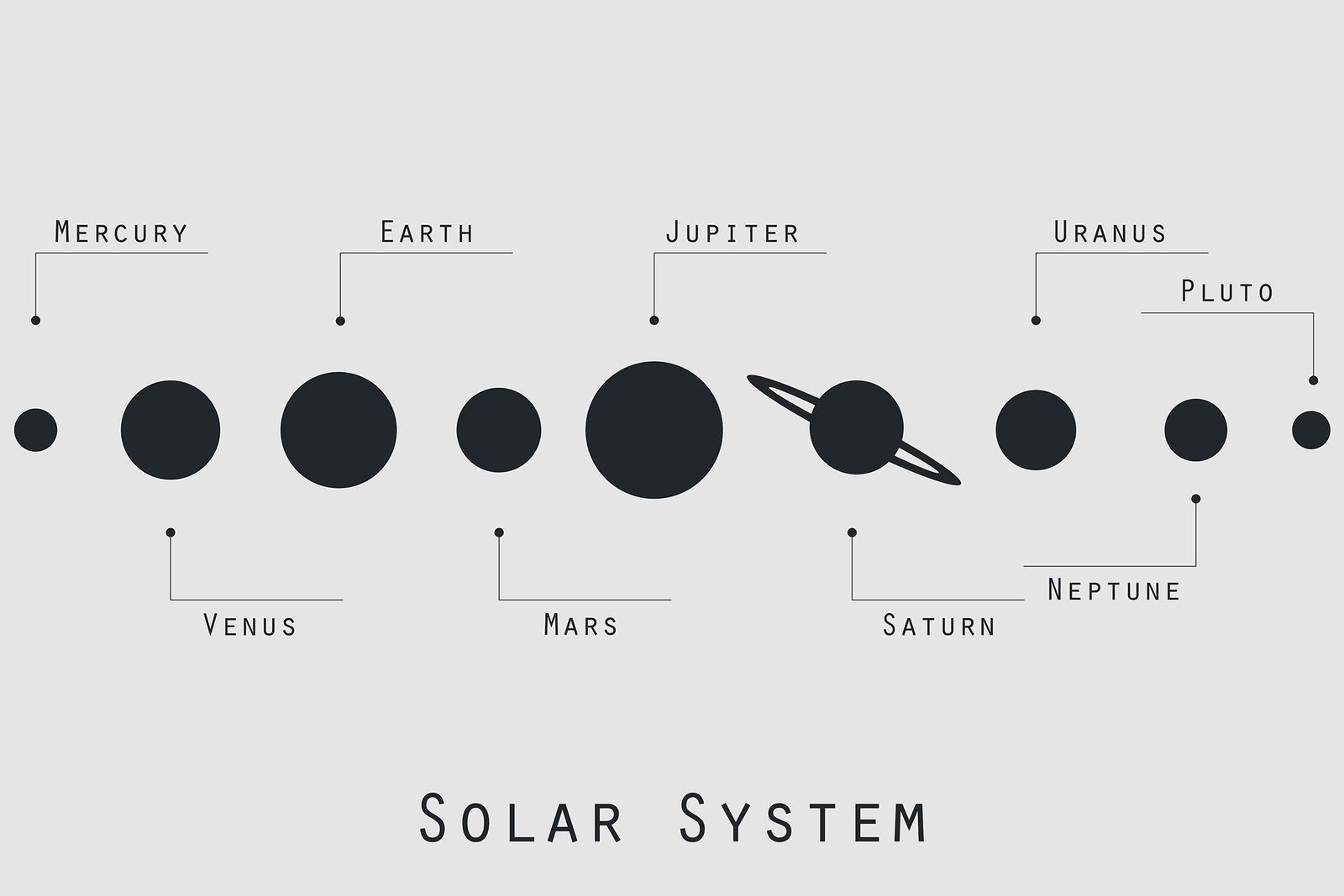 Poster - Solsystemet