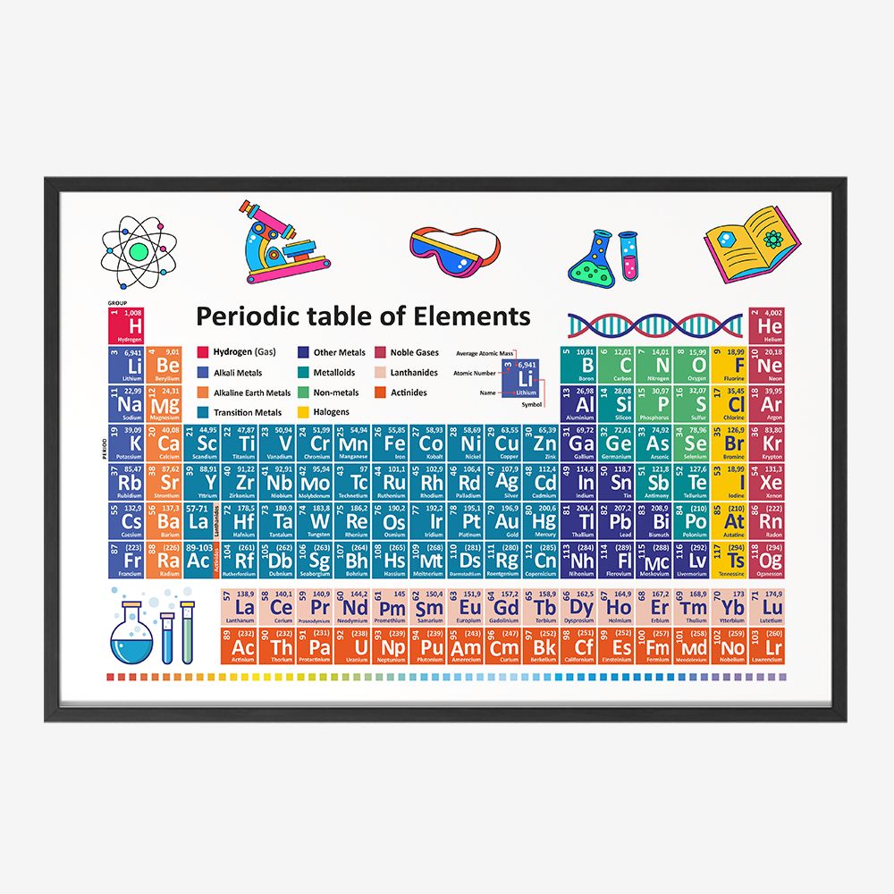 Poster - Periodiska systemet