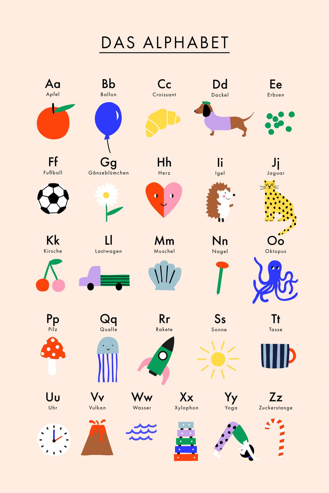 Poster - Tyska Alfabetet