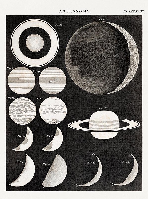 Poster - Astronomi Plåt XLVII