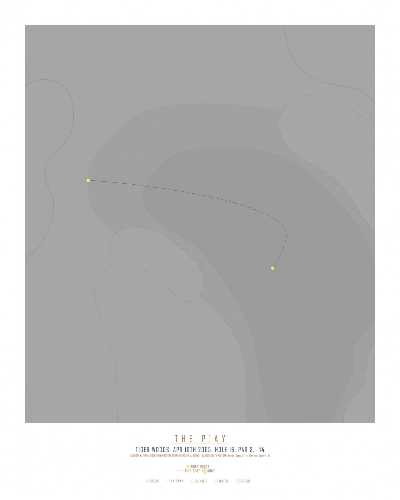 Poster - Tiger Woods Mästerverk