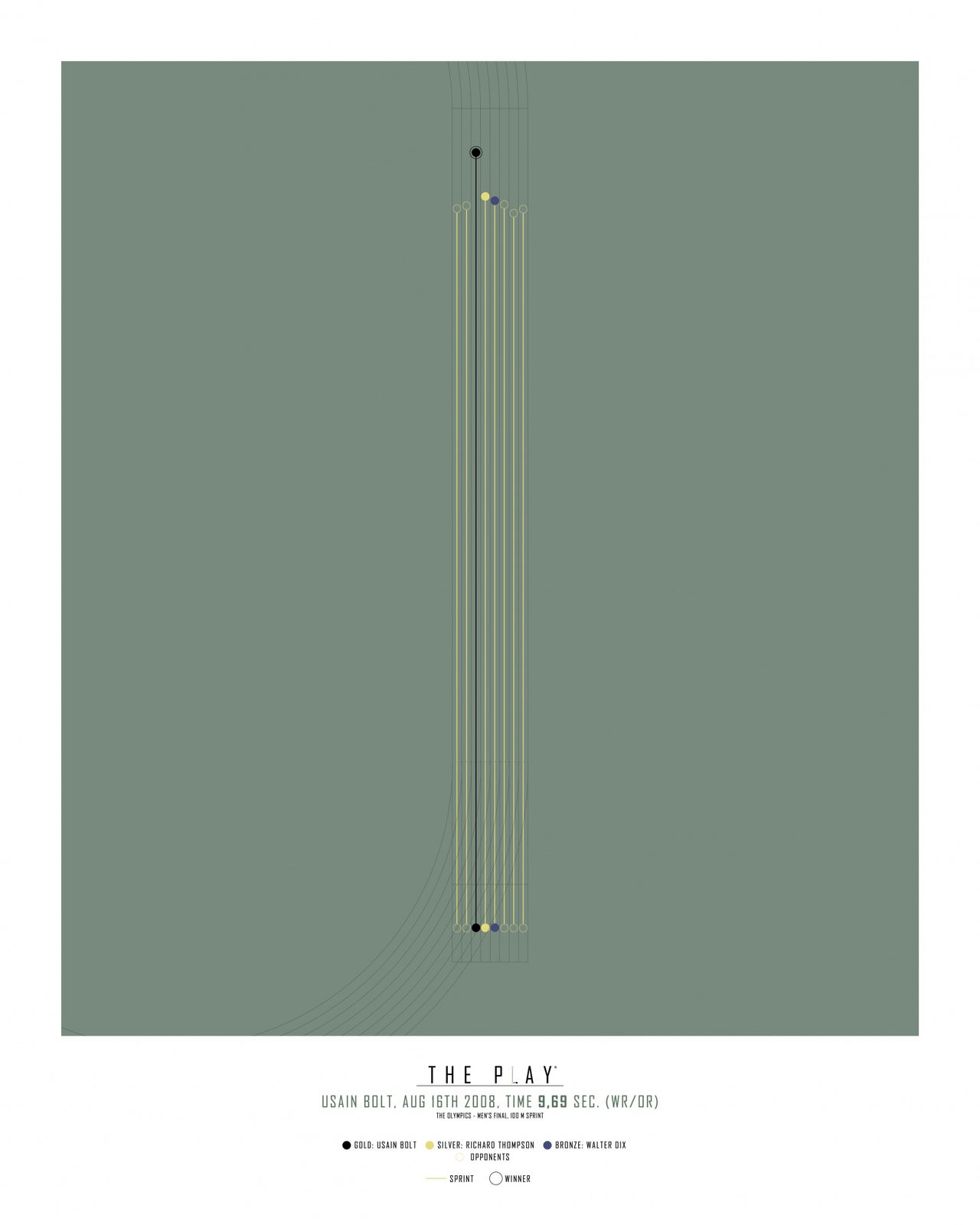 Poster - Spillet