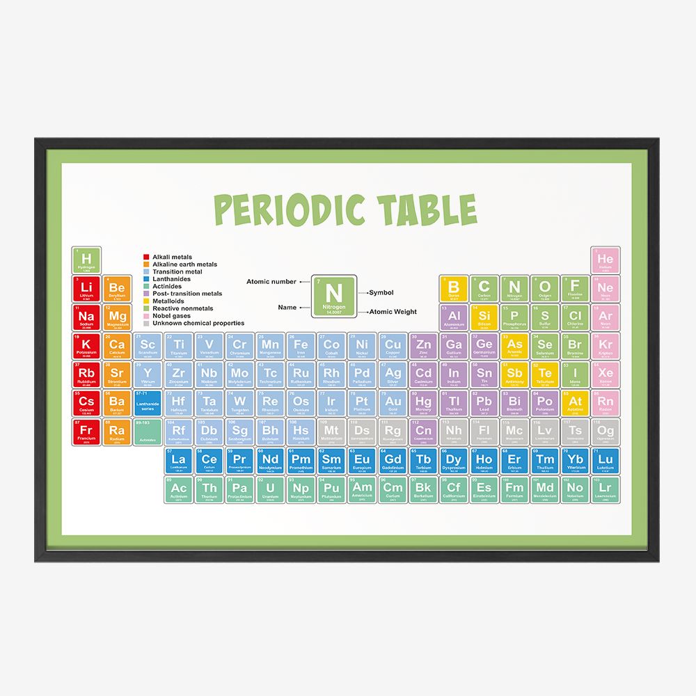 Poster - Periodiska Systemet