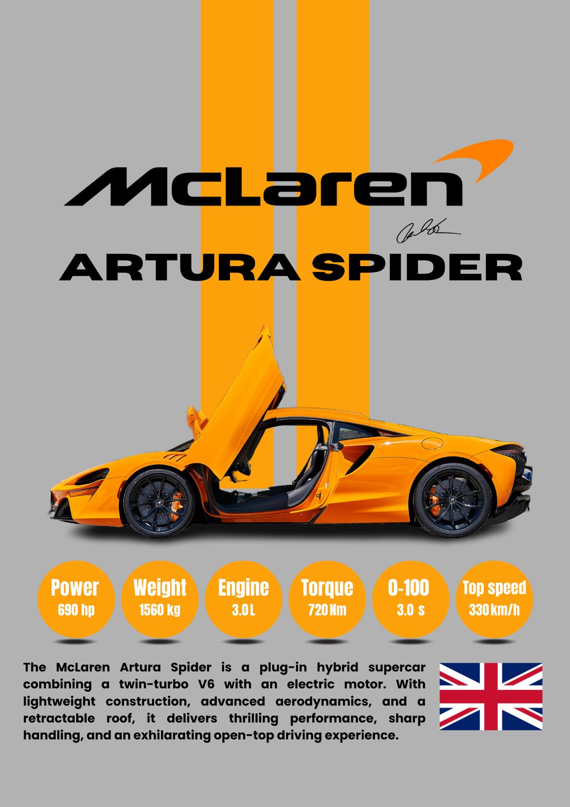 Affisch - McLaren Artura Spider