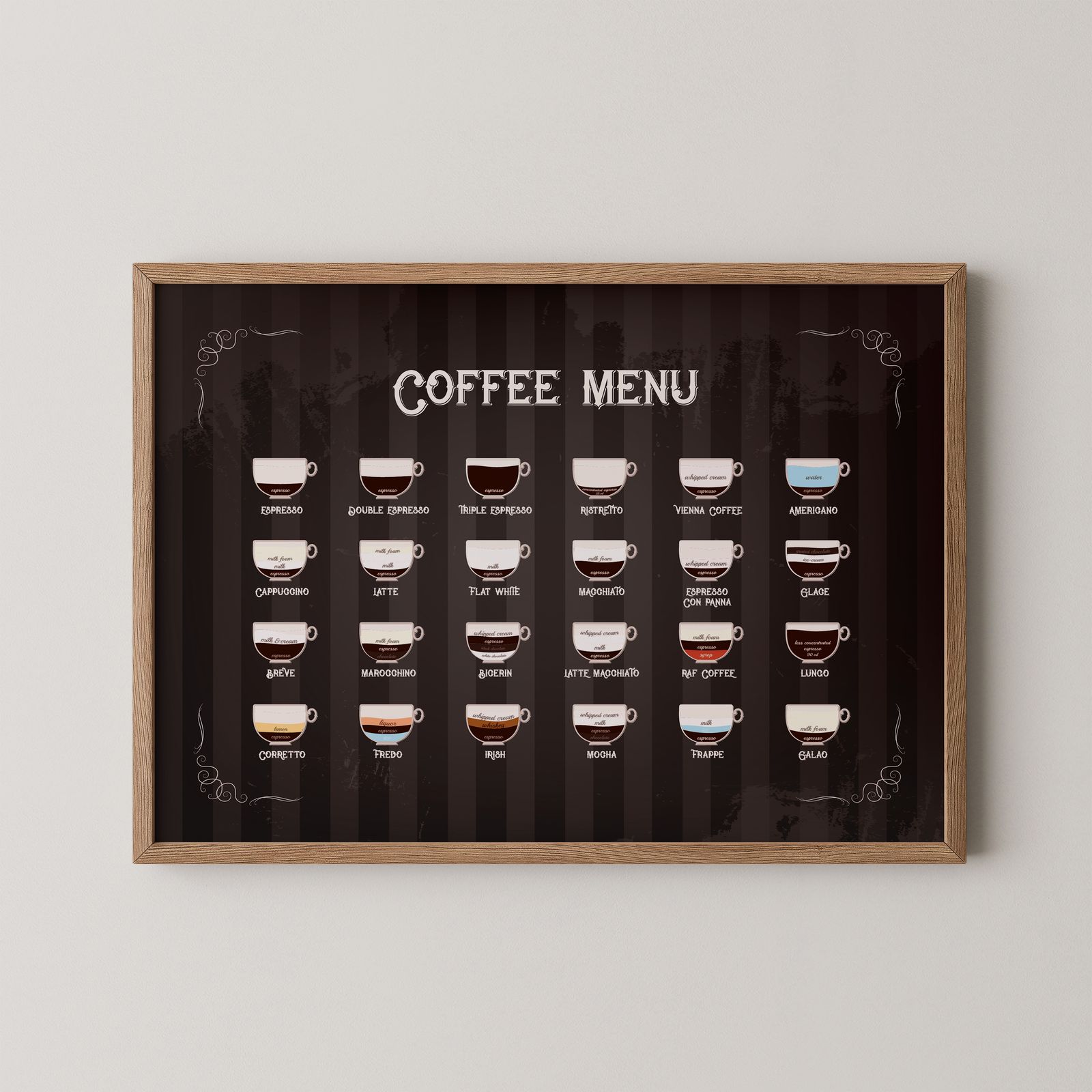 Poster - Kaffemeny