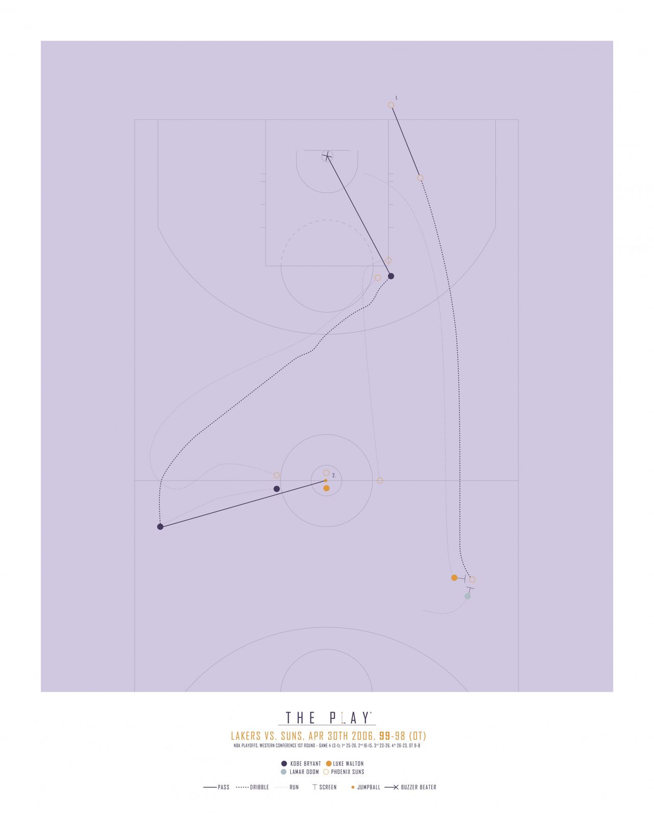 Poster - Spelet Lakers vs. Suns