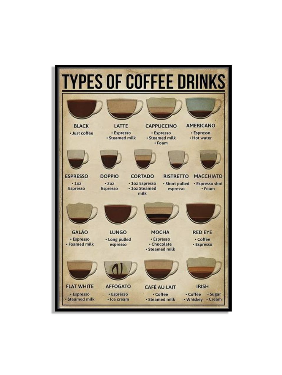 Typer av kaffedrycker affisch