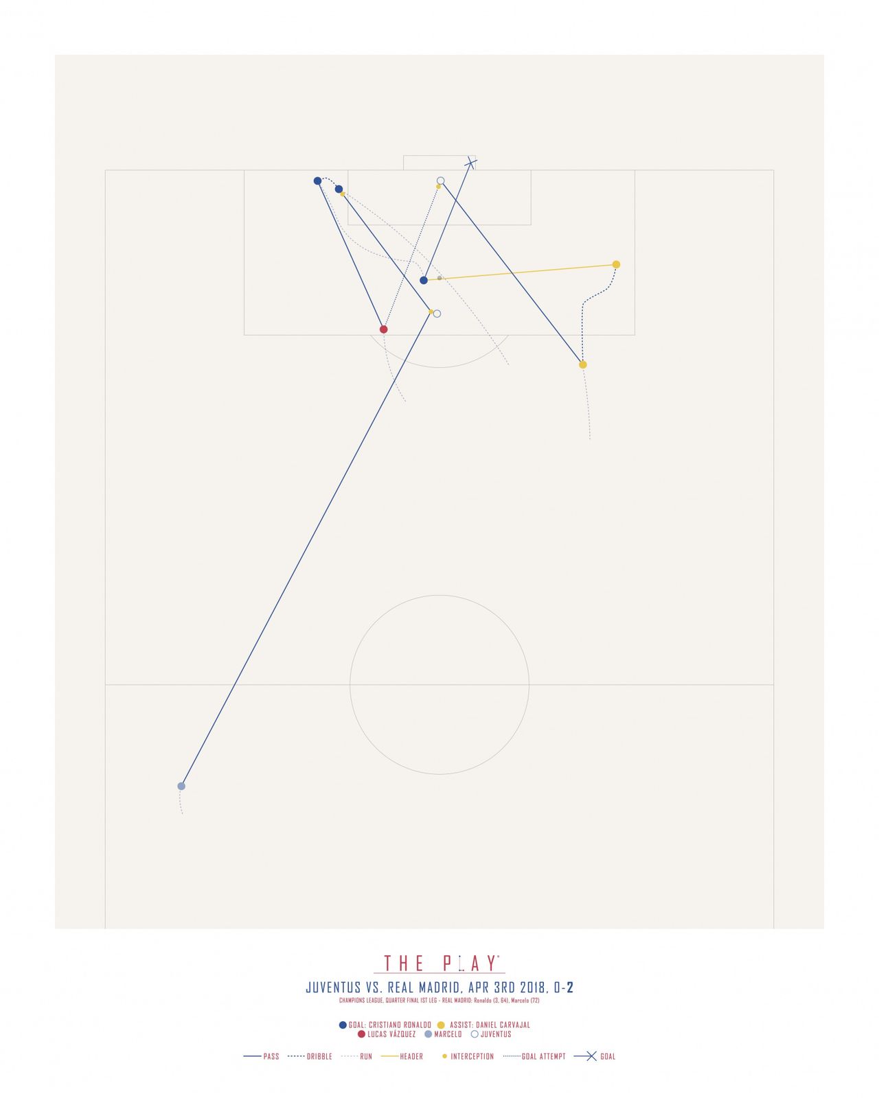 Poster - The Play Juventus mot Real Madrid