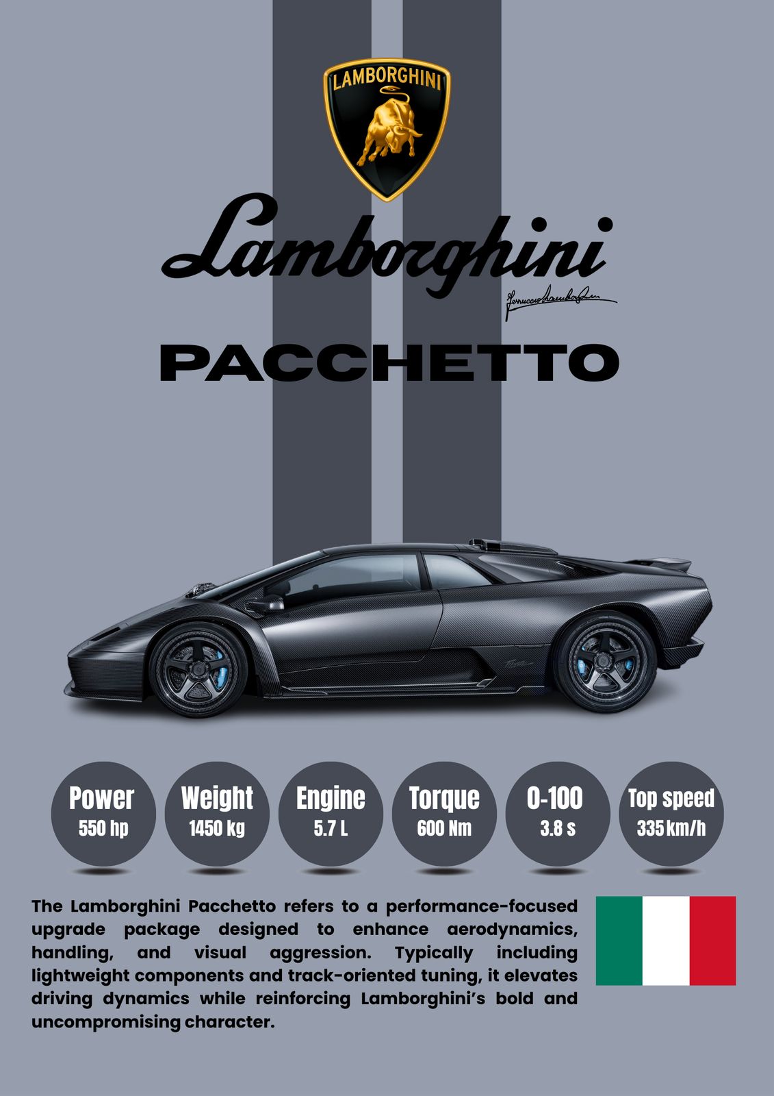 Poster - Lamborghini Pacchetto