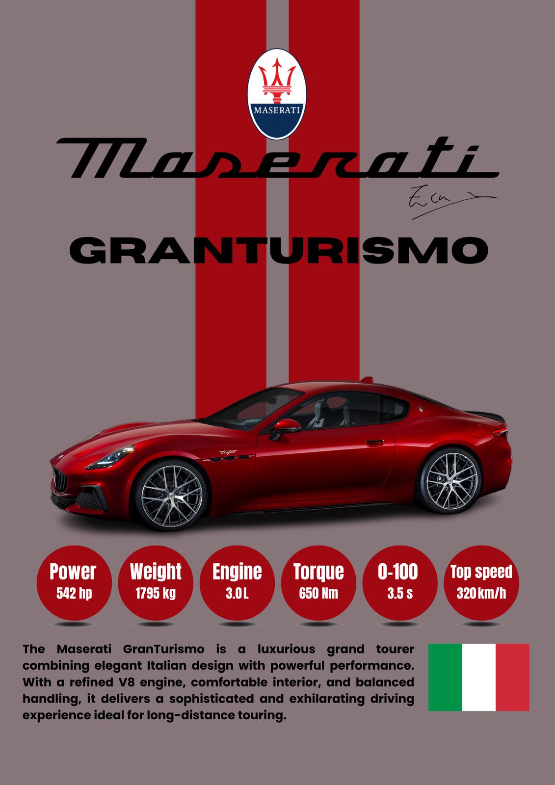 Poster - Maserati GranTurismo Specifikationer