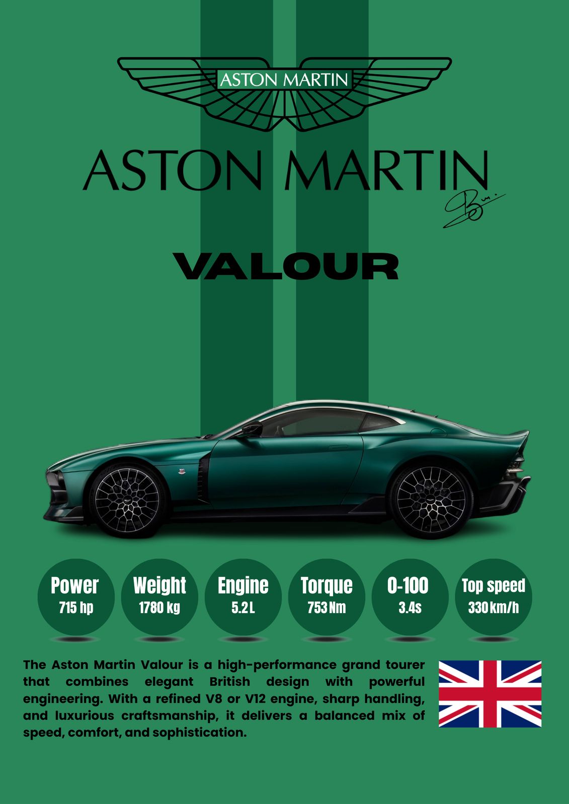 Poster - Aston Martin Valour