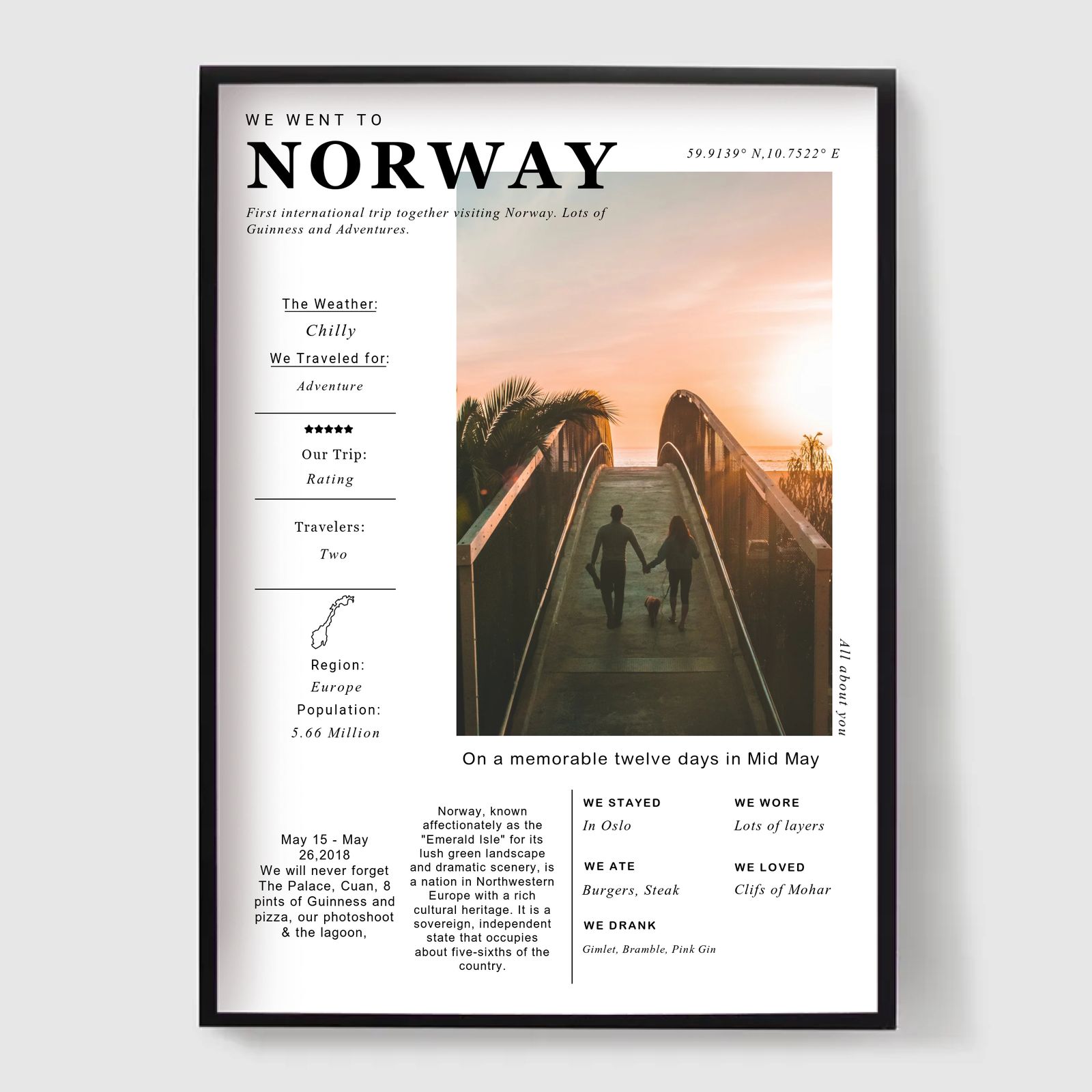 Personlig Poster - Anpassad Resetryck - NORGE