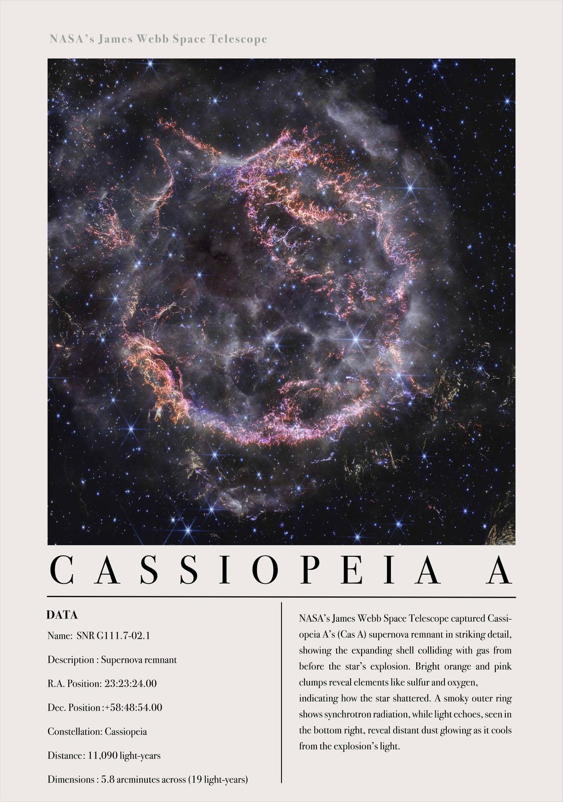 Poster - Cassiopeia A Astronomisk Vy