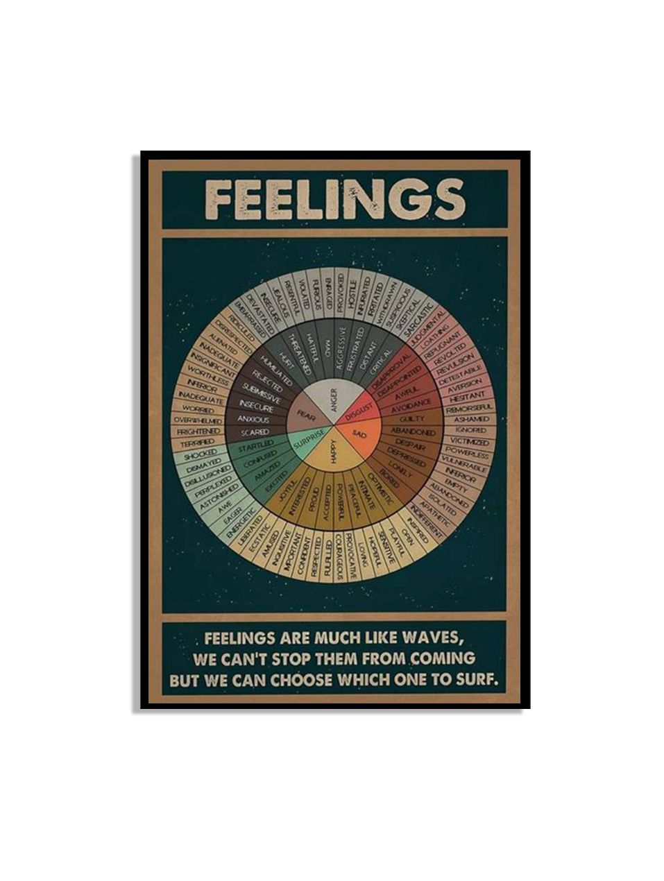 Feelings Wheel Motiverande Poster