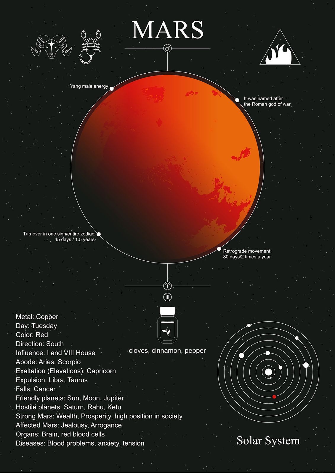 Poster - Mars solsystemet