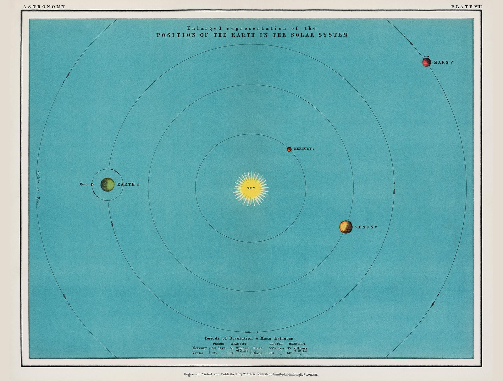 Poster - Solsystemets diagram