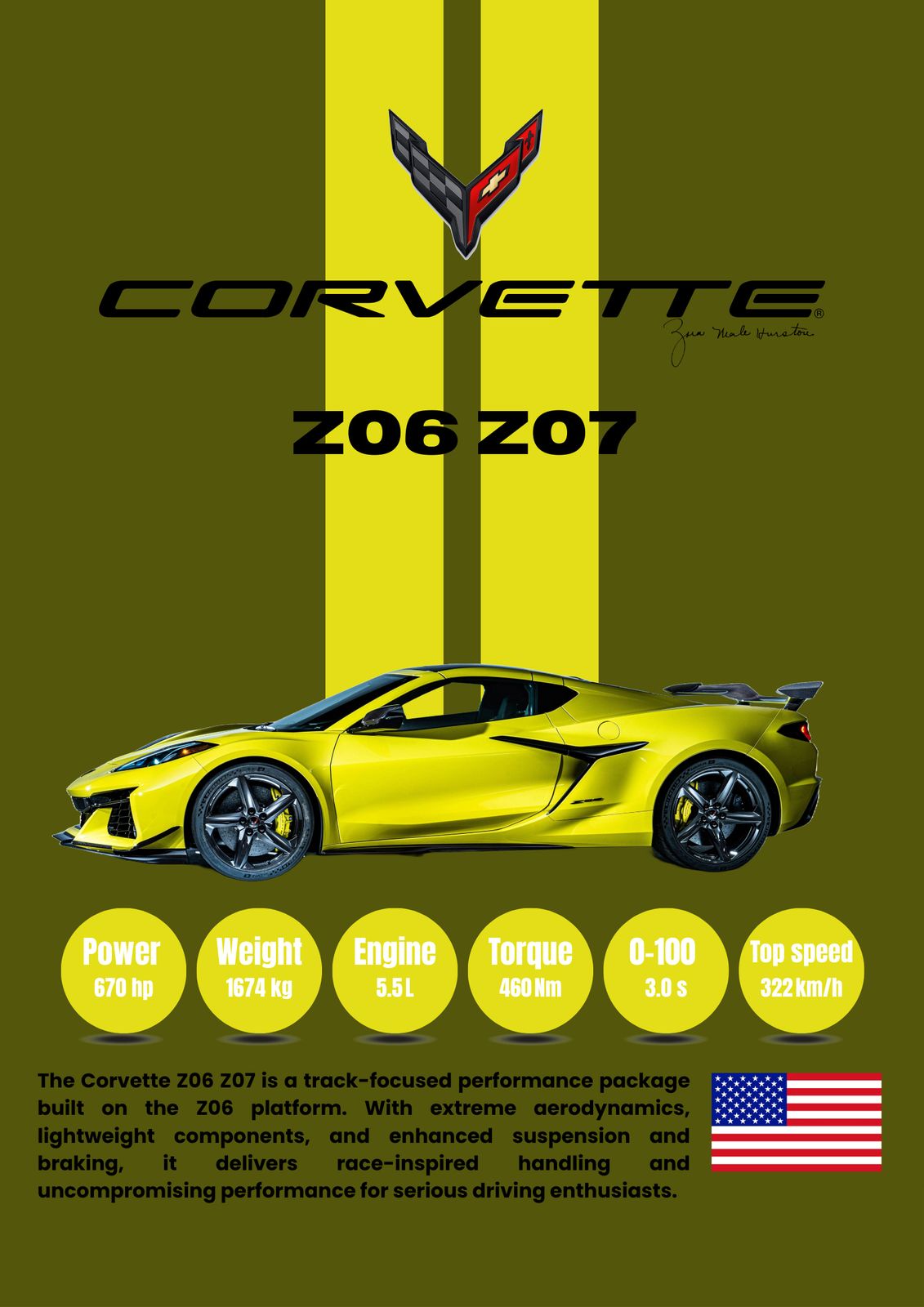 Poster - Corvette Z06 Z07 Performance